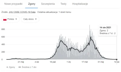 Tym - > Tak więc w okresie od stycznia do marca 2021 wydarzyło się coś bardzo dziwneg...