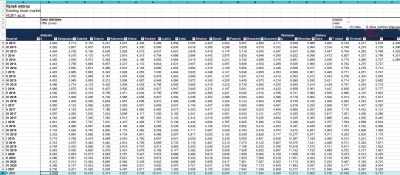 markier - Mamy troszkę danych z NBP.

Ceny transakcyjne w Warszawie właściwie stoją...