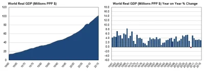 przekret512 - @weles77: raczej tak:
1. rekordowe wzrosty światowego PKB, przez co i ...