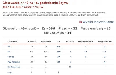 PoIand - > Jak Lewica głosowała w sprawie podwyżek dla polityków?

@adamec: Jak zaw...