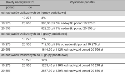 R187 - > W testamencie możesz sobie zapisać nawet pana Mietka spod monopolowego i jeś...