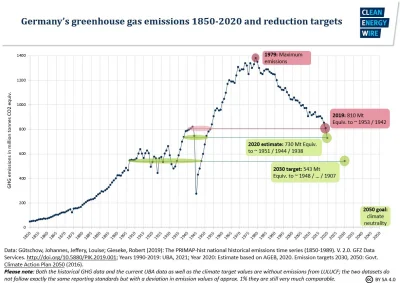 btr - @HPCC1A9F: Energiewende jest drogie i mało efektywne, ale nawet jeżeli będzie t...