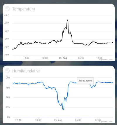 cumulus - Wczoraj około 2:00 nad ranem doszło w Hiszpanii do zjawiska #heatburst - te...