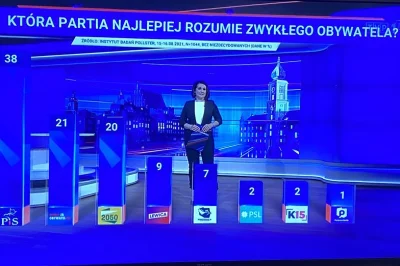 Euro - @pss8888: spokojnie, tvp już odpowiedziało jedynym słusznym, niezależnym i obi...