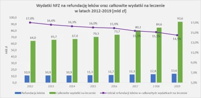 EcikWyrwichwast - @Neubert: Każda partia i PIS i PO podwyższała z roku na rok budżet ...