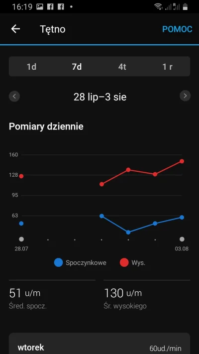 jacek-puczkarski - @jacek-puczkarski: w dniu szczepienia.