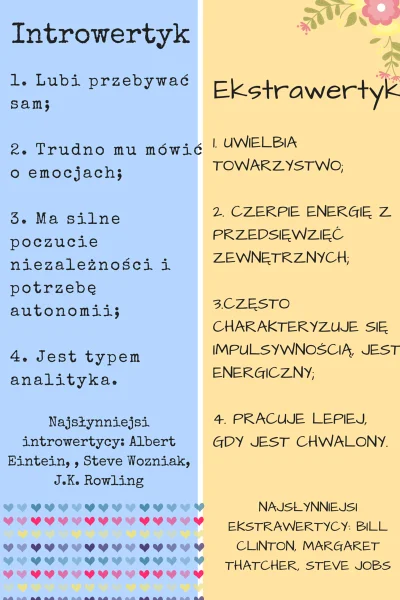 AnonimoweMirkoWyznania - #anonimowemirkowyznania 
Bycie mężczyzną introwertkiem jest ...