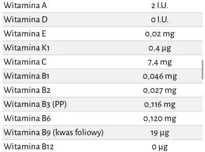 t.....z - No w choy duzo tych witamin w 100 gramach xD