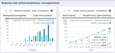 p.....8 - Jak to wygląda w Izraelu? dane MZ https://datadashboard.health.gov.il/COVID...