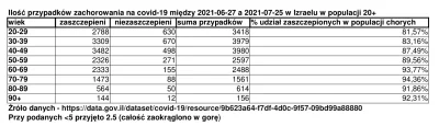 AdamProsty - przymus to debilizm

szczepienie nie chroni przed zarażeniem Deltą
sz...