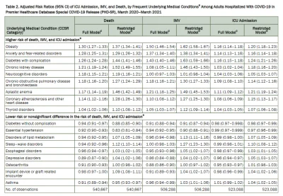 ZapomnialWieprzJakProsiakiemByl - https://www.cdc.gov/pcd/issues/2021/pdf/21_0123.pdf...