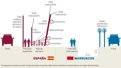 m.....8 - @Benq20: Hiszpania też ma niezły mur