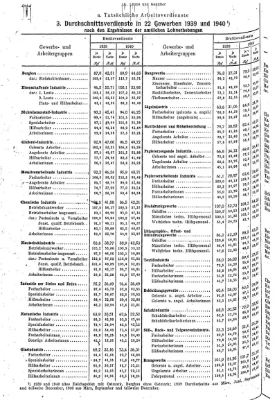 royalflush - @1severian: W 1936 r. roczne przeciętne wynagrodzenie niemieckiego praco...