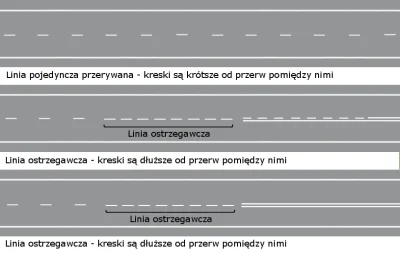 ZajebbcieTrudnyNick - @SynuZMagazynu: Znaczy dokładnie to samo co ostrzegawcza linia ...