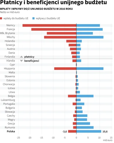 preczzkomunia - > skoro one z Polski pochodza.

@klikus: xD Wbij sobie tę tabelkę d...