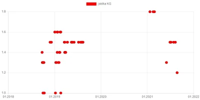 wkto - #listazakupow 2021

#lidl
23-25.08:
→ #jablka czerwone KG / 1,2
→ #borowk...