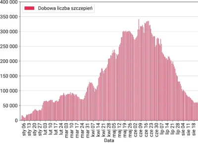 unikalny3 - Jedyna fala jaką się udało wygasić to fala szczepień
#koronawirus