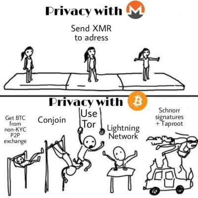 taksanski_widelec - #monero #bitocin #kryptowaluty to akurat jest świeże ( ͡° ͜ʖ ͡°)