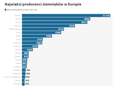 xniorvox - Niestety, artykuł wprowadza w błąd, a wykres jest zmanipulowany. Trzy razy...