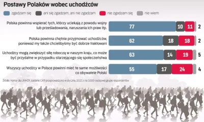 AerodynamicznyLechKaczynski - @Elmirka16: wykop to nie większość obywateli na szczęśc...