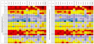 Matt_888 - MONITOROWANIE OCIEPLENIA KLIMATU W POLSCE

W tabeli prezentowane są maks...