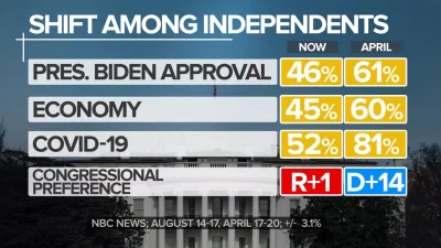 baidu - Najnowszy sondaz NBC/WSJ.
Biden traci zaufania amerykanow we wszystkich kate...