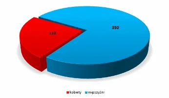 yolantarutowicz - @pavlo0: 

 pieklomezczyzn

30 lat mieli dokręcić w domu odpadaj...