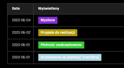 Polinik - @solari: Nie, co prawda nie była to wysyłka na następny dzień, ale w ciągu ...