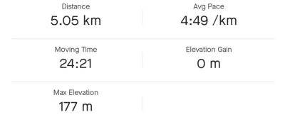 Invic - 239 527,31 - 5,05 = 239 522,26
Dwa tygodnie temu przebiegłem pierwsze ciągłe...