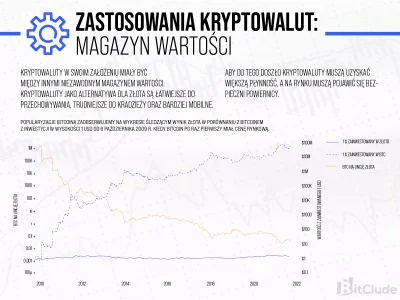 bitclude - @red_button: @sheeple: @gosciu82:

Specjalnie dla was infografika na ten...