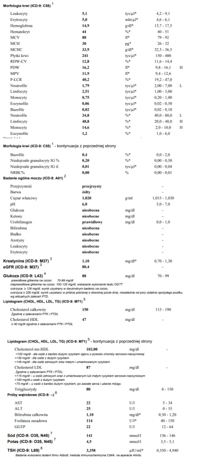 TomekABC123 - Zerknie ktos na wyniki morfologii zanim pojde do lekarza? Bo mam za tyd...