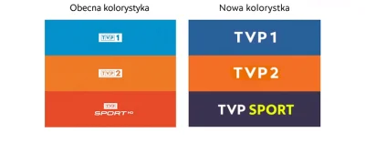 wigr - Telewizja Polska zaprezentowała nowe logotypy, które będą od jesieni na ekrana...