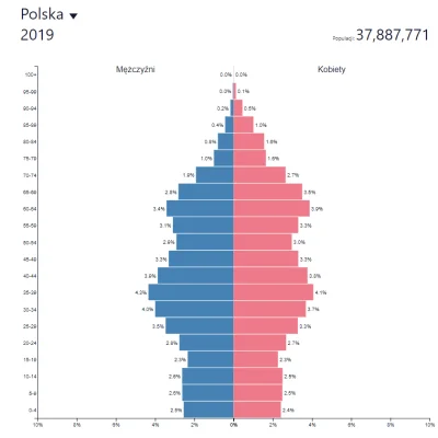 Kotwworku - I bez COVIDA bedzie coraz gorzej, pokolenie powojennego wyżu dobiega 70, ...