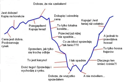 poznaniak - @AnonimoweMirkoWyznania: Przeanalizuj sobie ten schemat. Nic więcej nie t...