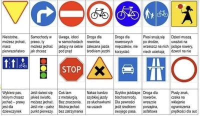 antosiuuu - Jak ped…rowerzyści widza znaki:
#rower #znaki #drogi