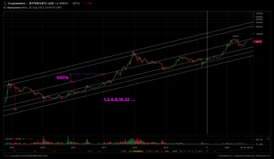 s.....e - #bitcoin Proste jak jeb***e