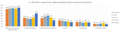 Tym - Sondaż partyjny: https://www.polsatnews.pl/wiadomosc/2021-08-25/sondaz-dla-wyda...