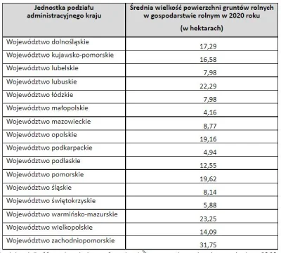 pogop - > Thx, kiedyś natrafiłem na trochę inne staty, być może było to w zależności ...