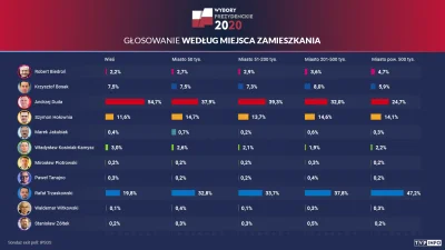 4.....i - @zieloniutkazielonka: zamykam tę bezsensowną dyskusję, którą próbujesz tu u...