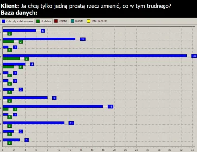 D.....a - #zzyciainformatyka #humorinformatykow
Tak, wiem, to nie jest skrajny przyp...