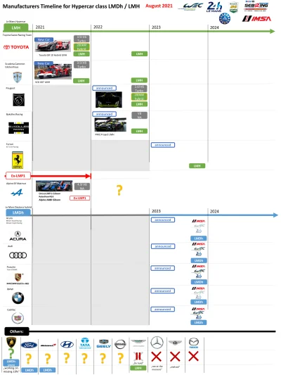 P.....z - #lemans #wec