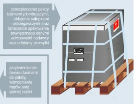 cebula12klocuch13 - Mirki skąd wziąć pasy do zabezpieczenia przesyłki (pralki na pale...