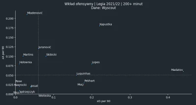 tyrytyty - Niech on wruci (╯︵╰,)

ps tak, Pekhart i Muci mają identyczne statystyki...