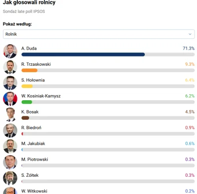 K.....k - @zieloniutkazielonka: Co za idioci to plusują XD anegdotyczny dowód "znam k...