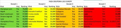 pioterhiszpann - Trzeba trzymac kciuki za dobre losowanie