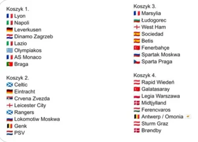 JonasKahnwald - Dziś o 12:00 losowanie grup Ligi Europy. Pobawimy się, może ktoś traf...