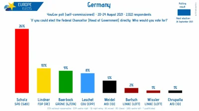 LebronAntetokounmpo - #neuropa #niemcy #polityka #bekazcdu

CDU bez Merkel dostaje pi...