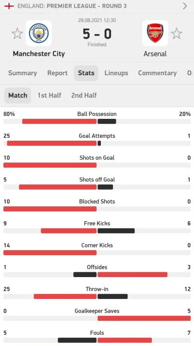 N.....t - #arsenal #mecz 

Naprawdę ciężko się ogląda te mecze Arsenalu.

Obejrza...