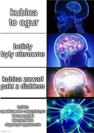 cinu4 - To jak w końcu było w tym 2019?
#f1