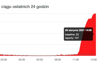 noelus - @rafxyz44: https://dailyweb.pl/awaria-orange-nie-dziala-internet-stacjonarny...